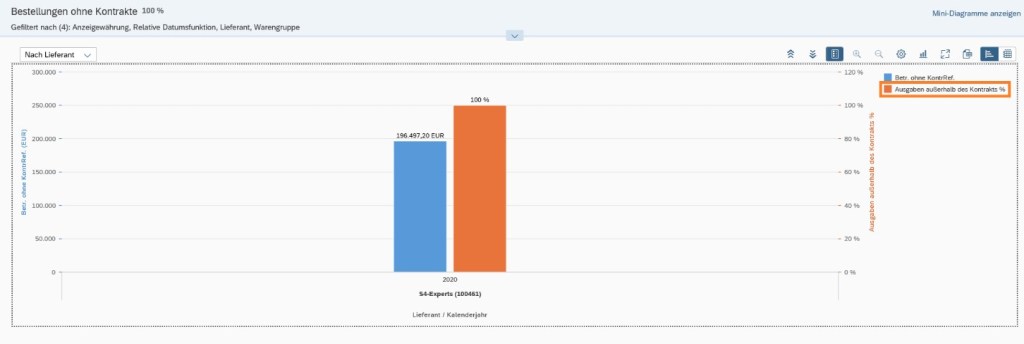 SAP S/4 HANA Procurement Bestellungen 