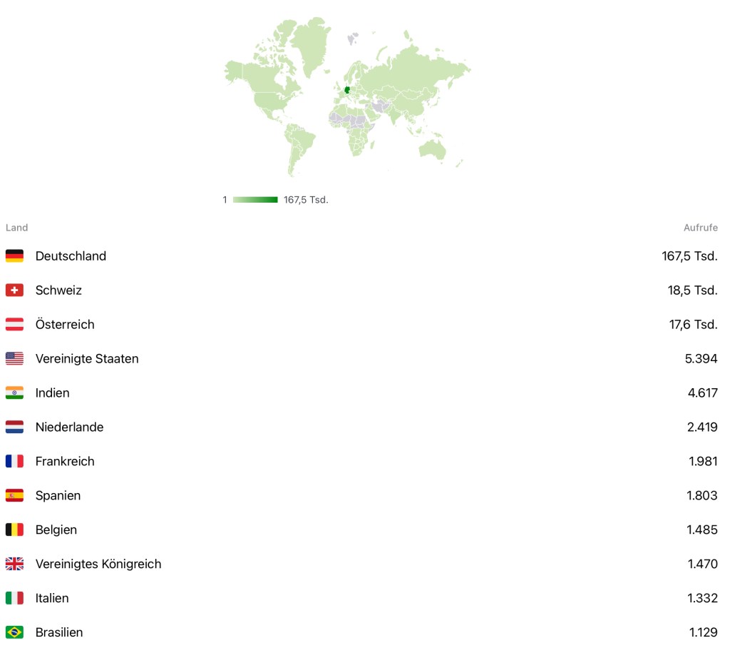 S4-Experts SAP Community Besucher nach Zielmärkten bzw. Ländern